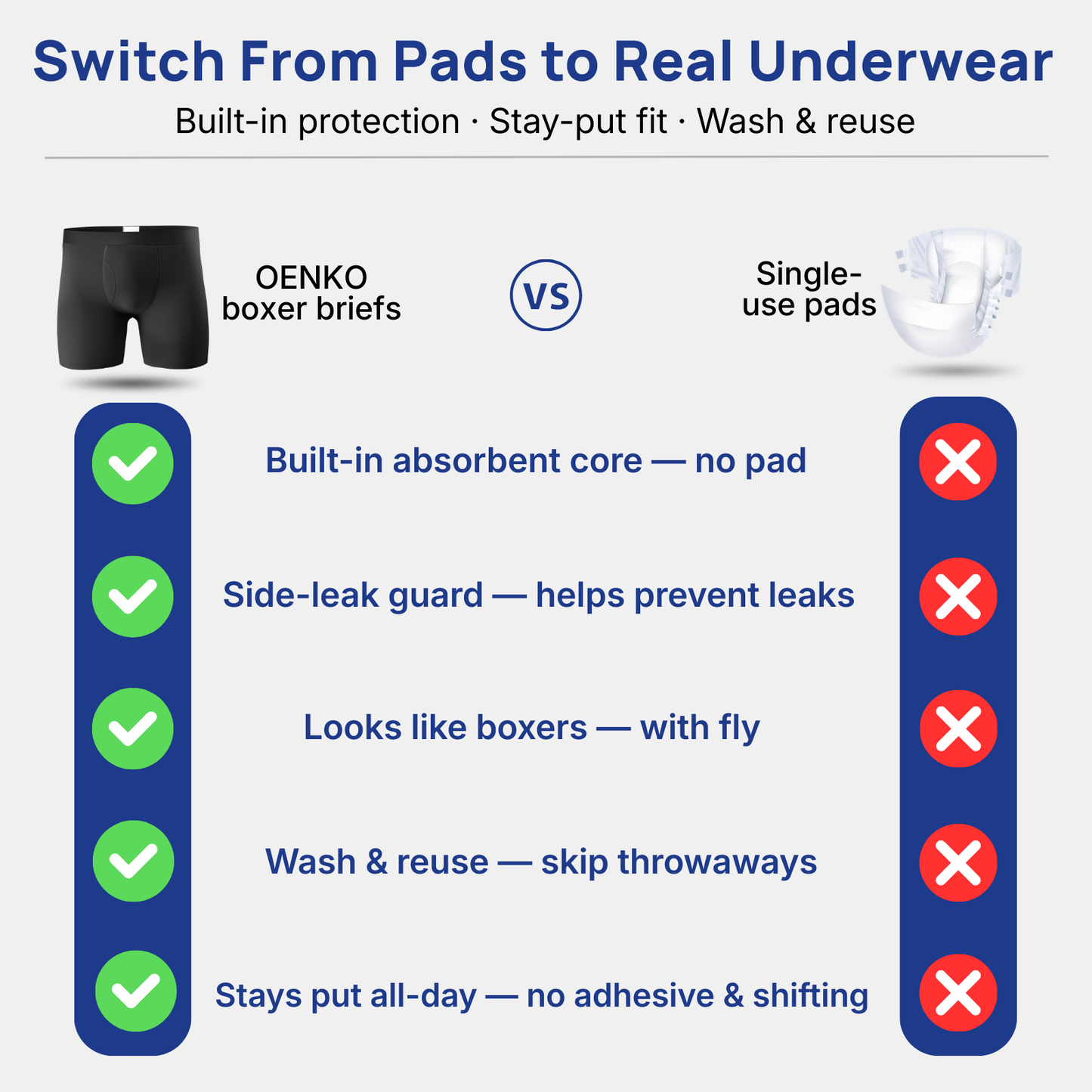 Men’s Ultra-Absorbent Incontinence Boxer Briefs