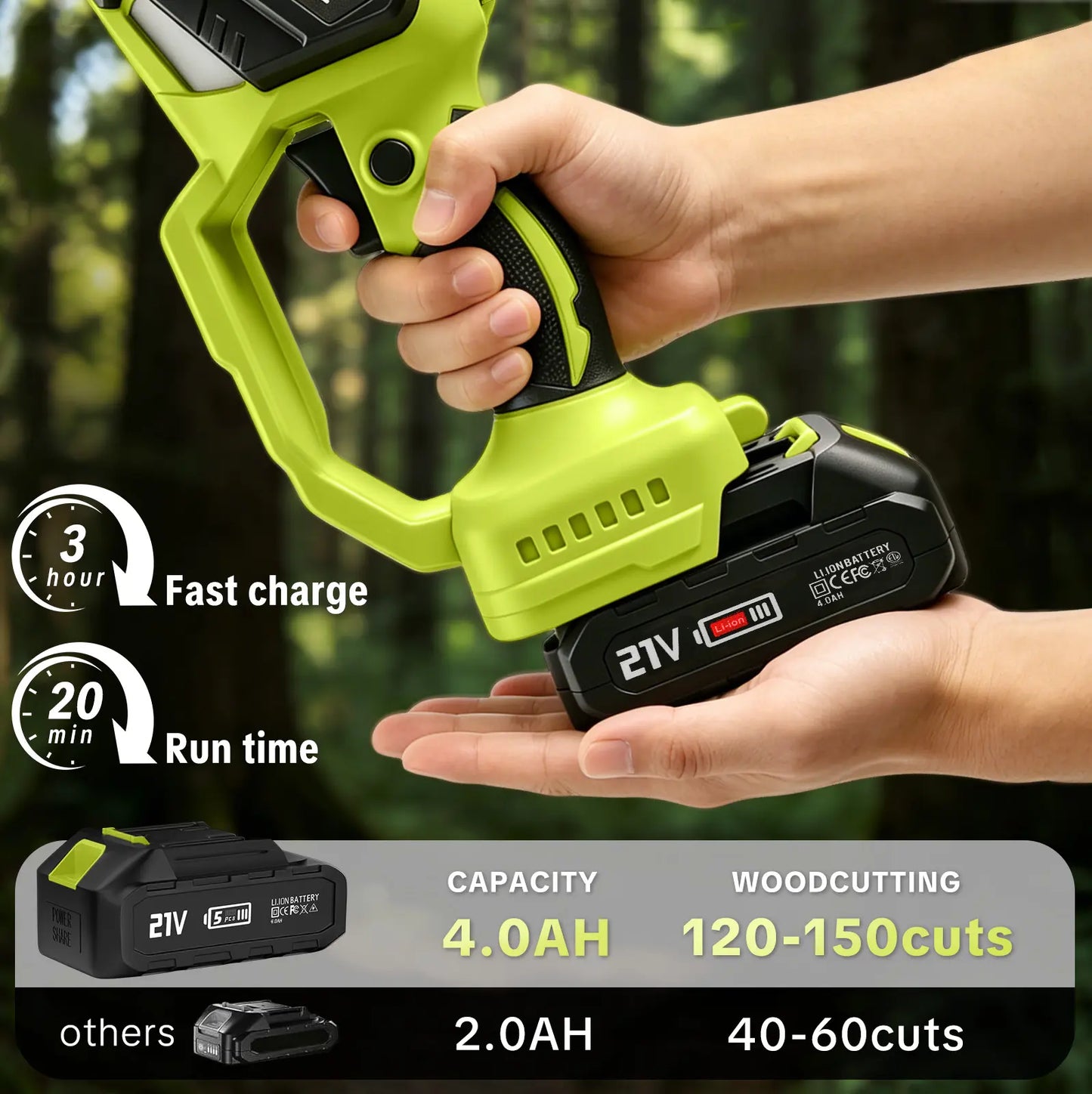 SEESE Brushless Mini 8-Inch Cordless Chainsaw for Garden & DIY