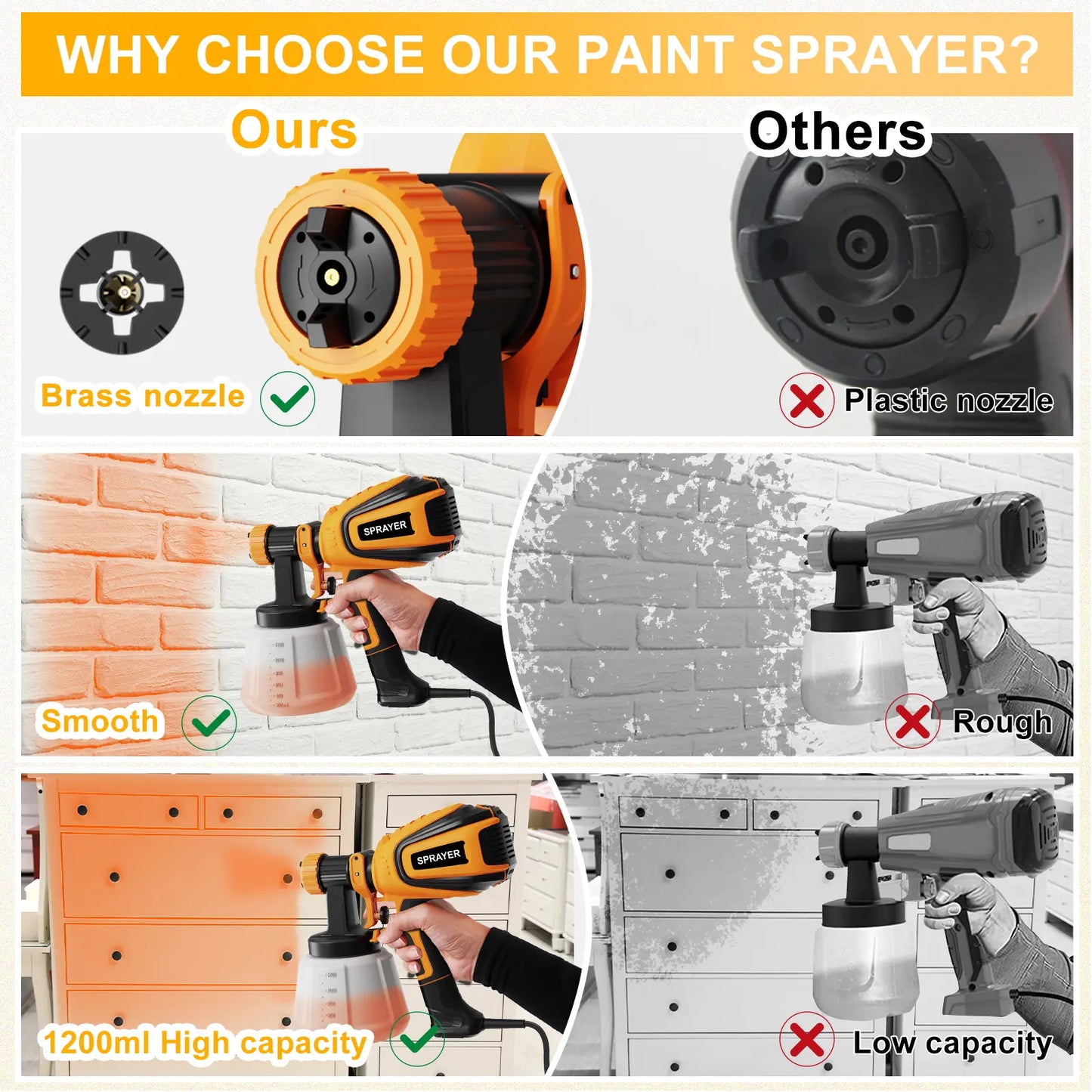 VONFORN 700W HVLP Paint Sprayer with 4 Nozzles & Patterns